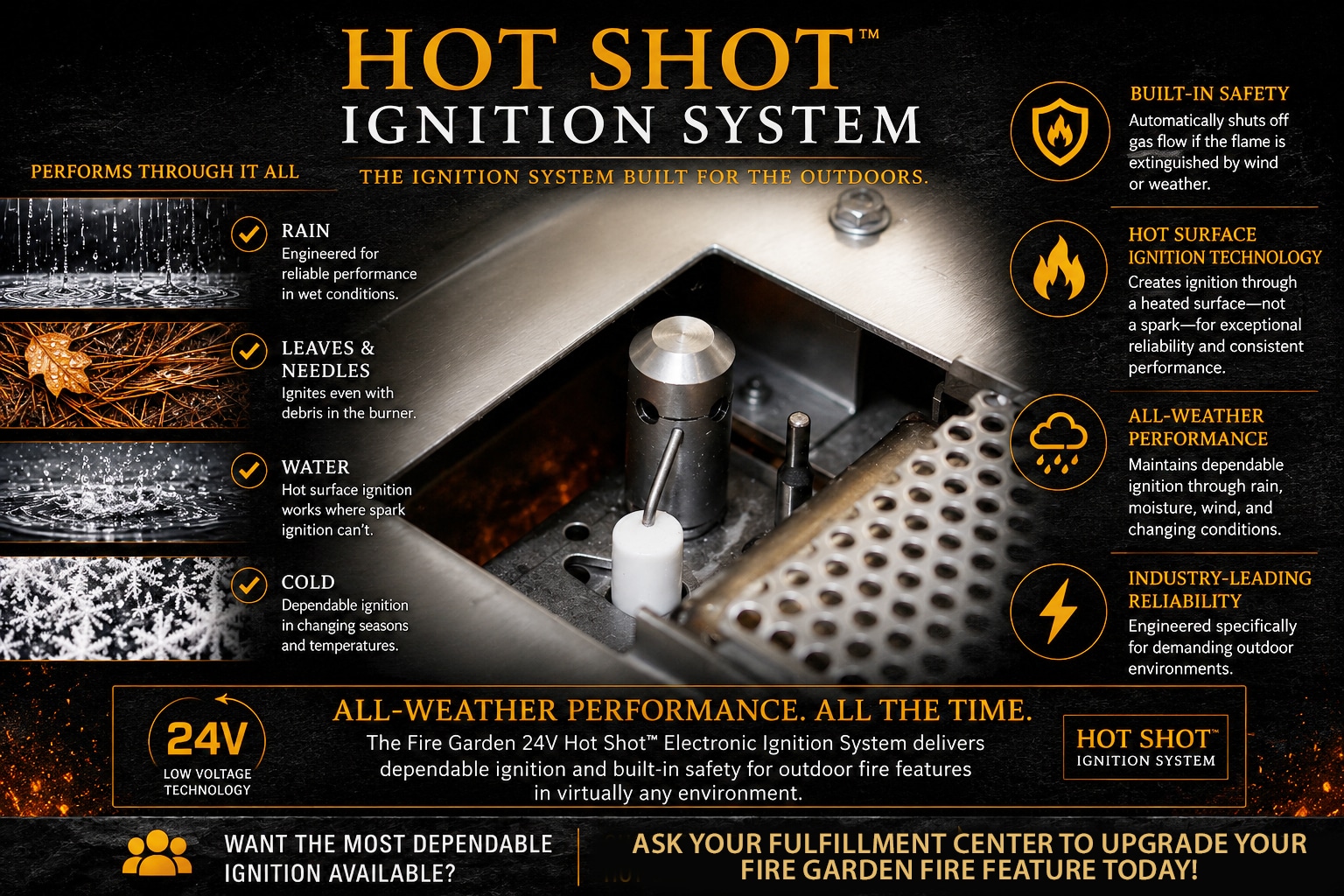 Infographic for Hot Shot Ignition System: central ignition unit with weather-resilience features listed on left and safety/reliability features on the right.